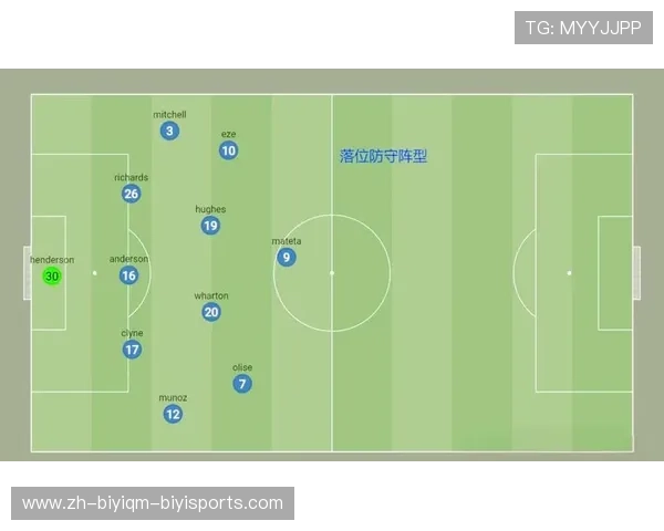 足球训练中的防守反击与战术应用